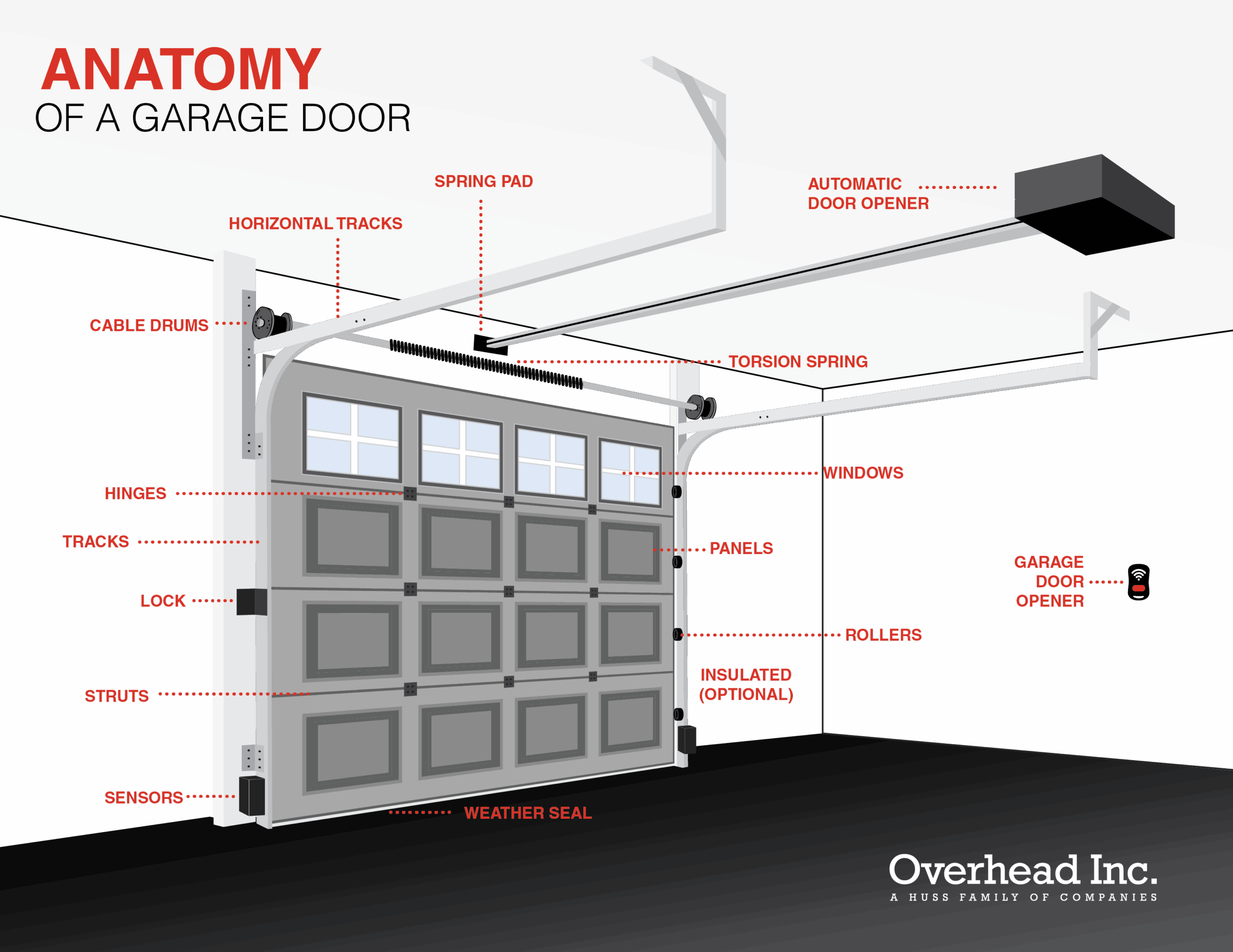Anatomy of a Garage Door